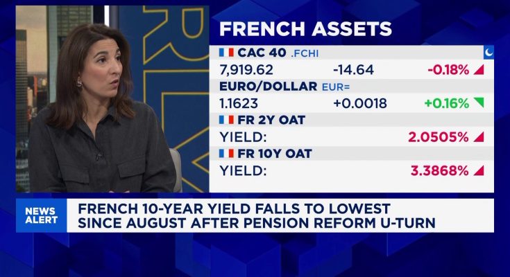 Breaking: France's PM skirts another crisis and markets like it — but it comes at a price