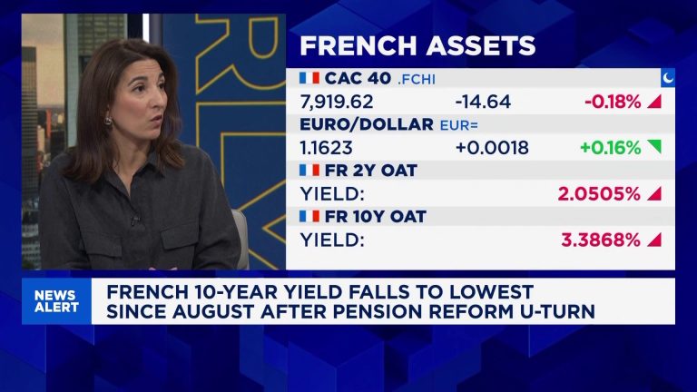 Breaking: France's PM skirts another crisis and markets like it — but it comes at a price