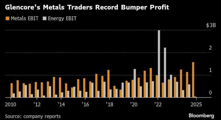 Metals Traders Are Enjoying Their Most Profitable Year on Record - atlantisthemes