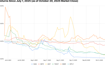 Is the bottom in for Nakamoto Holding (NAKA)? - atlantisthemes