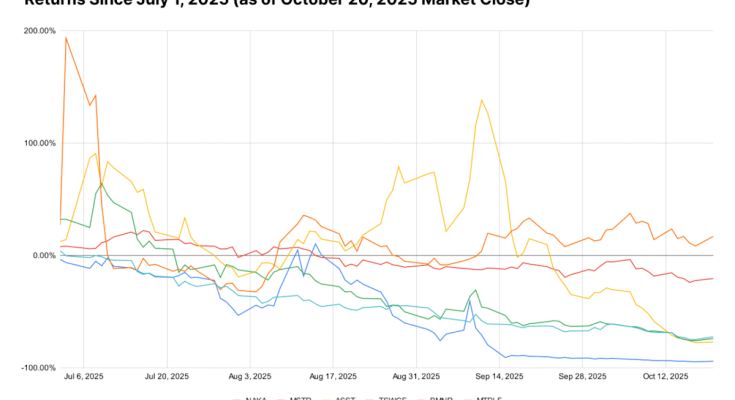Is the bottom in for Nakamoto Holding (NAKA)? - atlantisthemes