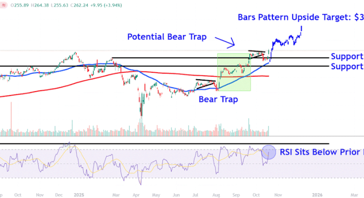 Watch These Apple Price Levels as Stock Hits Record High on iPhone 17 Sales Optimism - atlantisthemes