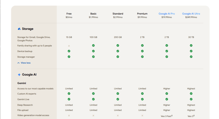 What Is Google One, and Should You Subscribe? – Trends