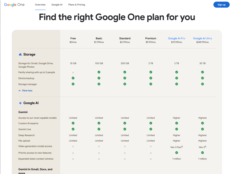 What Is Google One, and Should You Subscribe? – Trends