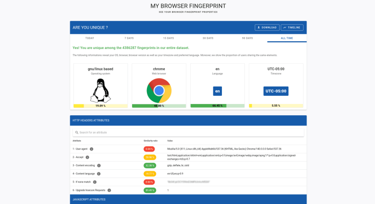 Here’s What Your Browser is Telling Everyone About You – Trends