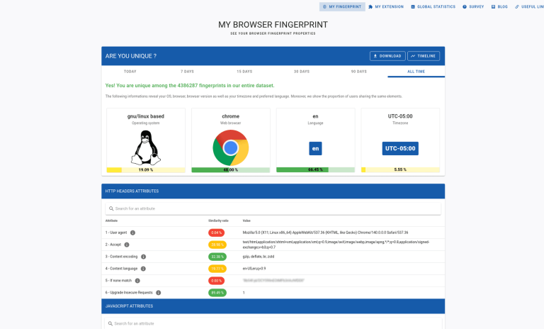Here’s What Your Browser is Telling Everyone About You – Trends