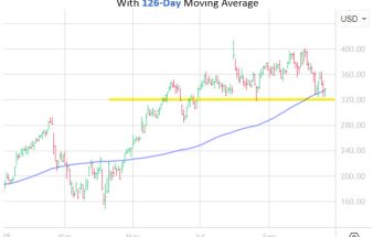 Signal: Buy the Dip on Struggling Carvana Stock - atlantisthemes
