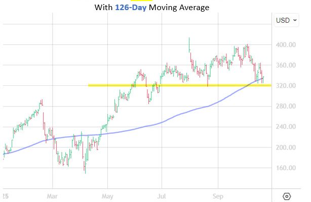 Signal: Buy the Dip on Struggling Carvana Stock - atlantisthemes