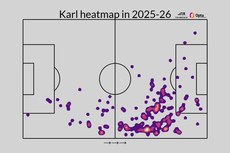 Why everyone is talking about Bayern Munich's Lennart Karl, 17