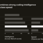 atlantisthemes - Cursor introduces its coding model alongside multi-agent interface